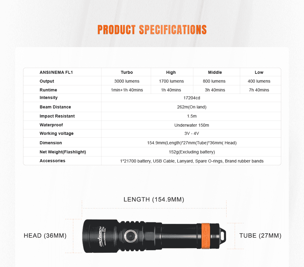 OrcaTorch D710 3000lm