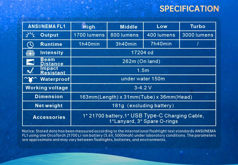 OrcaTorch DC710 3000lm